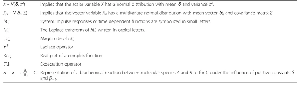 Fig. 1, a(t) represents the molecular concentration