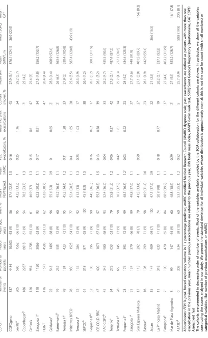 Table 2 Study characteristics