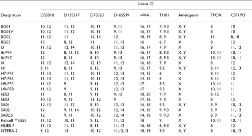 Table 2: STR results