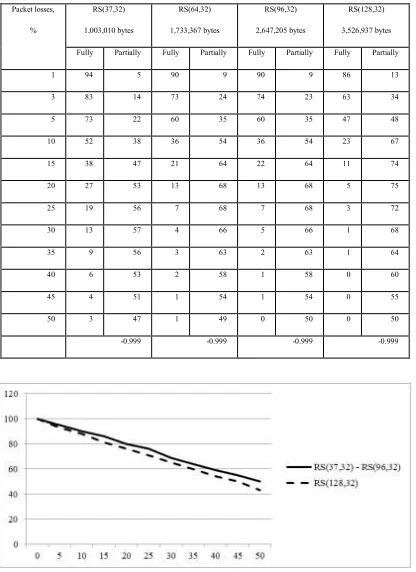 Figure 5. The Graph Of The Experiment 1 