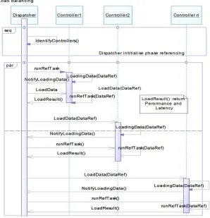 Figure 2: Class diagram illustrating preparation of a  