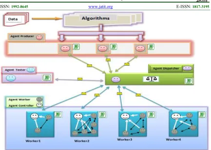 Figure 8: Conceptual description of the Framework for Parallel task distribution  