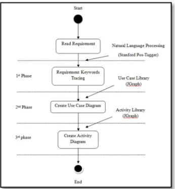 Figure 5.0 (in Appendix) below.  