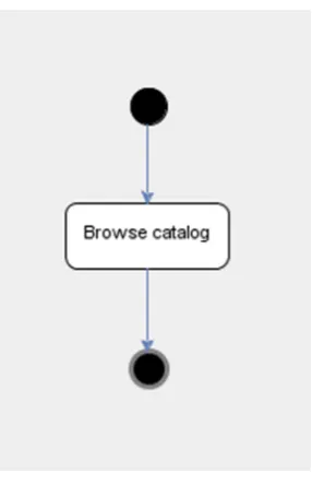 Figure 4.0 - Result Of Use Case Diagram Generated From RETRANS Tool 