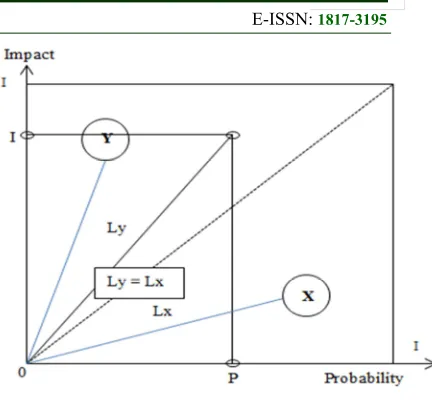 Figure 3: Method used by existing tools to mitigate 