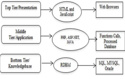 Figure 4: Web based risk mitigation 