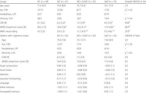Table 1 Subjects’ clinical and demographic features