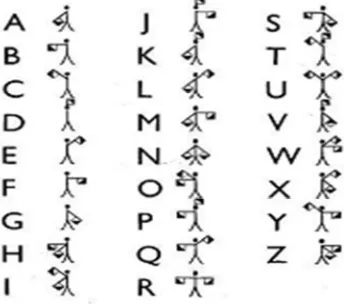 Figure 1. Gesture of each alphabet [5] 