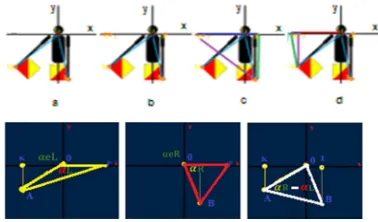 Figure 7.The process of getting the parameters of the  model gesture.  