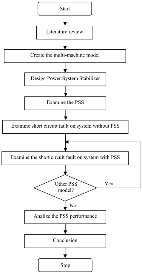 Figure 4. Research Steps Of This Research 