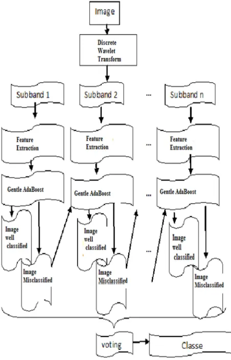 Figure 1 New Approach Scheme For Mammograms 
