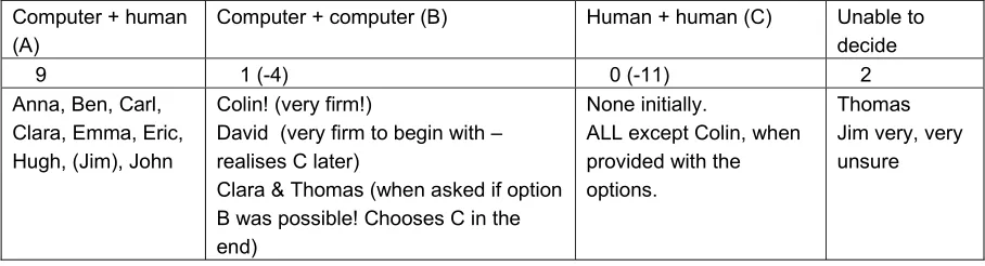 Table 3: Summary of the Judgements Made by the Participants 