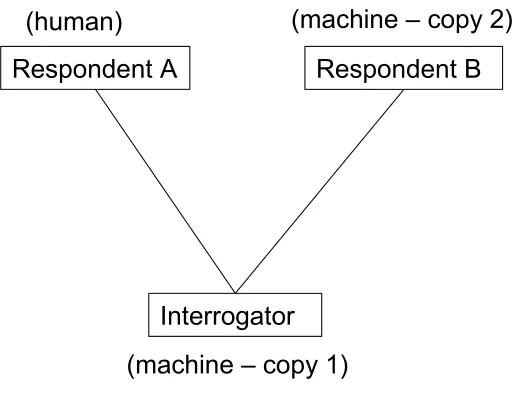 Figure 2 shows the experimental set-up alluded to by Watt: 