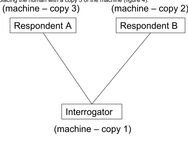 Figure 4: April Fool Turing Test 