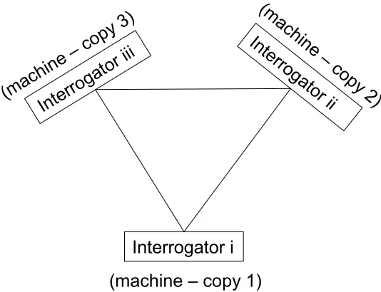 Figure 5: Symmetrical April Fool Turing Test 
