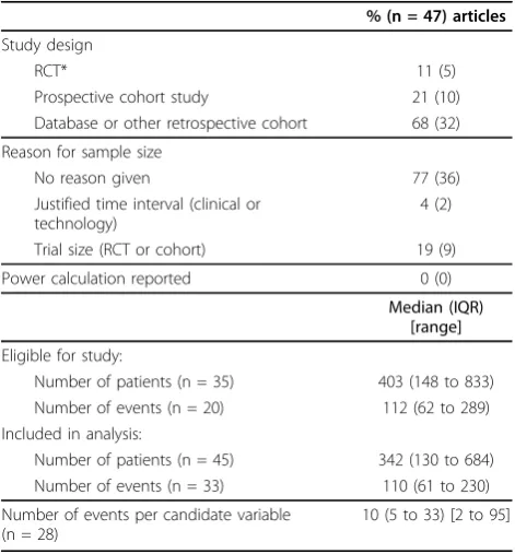 Table 1 Study design and size