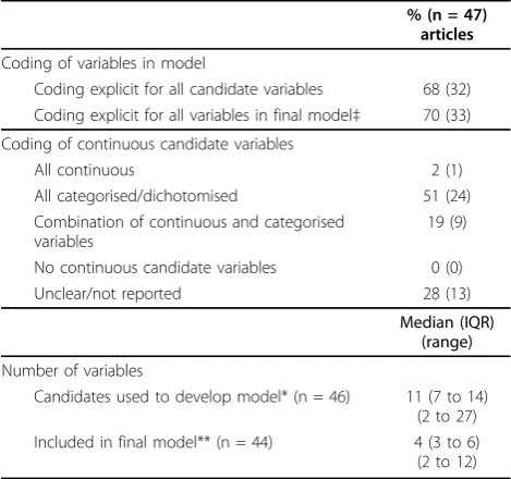Table 3 Variables in multivariable analysis