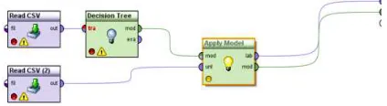 Figure 2. Transformation Of The Model For Embedding Into Java Code. 