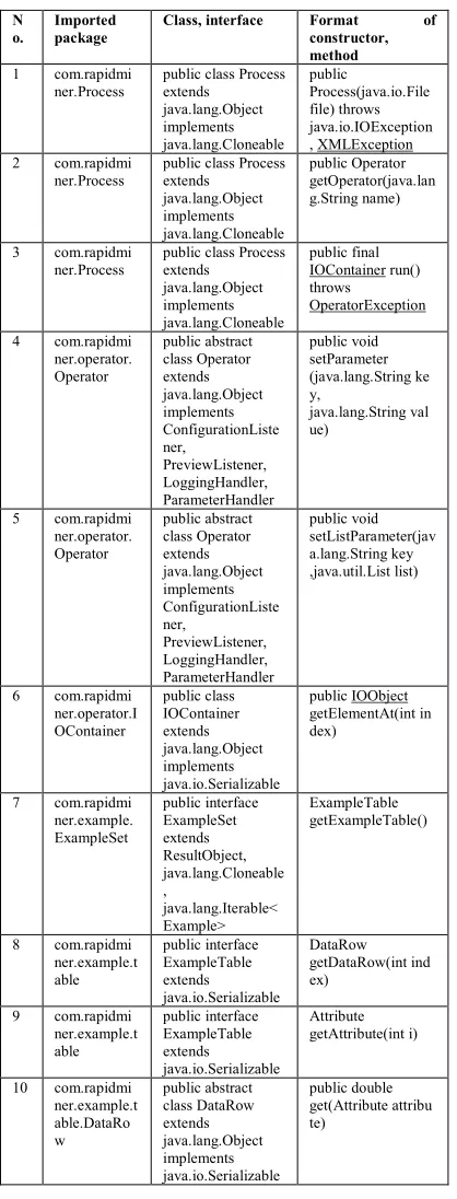 Table 2. Formats Of Constructors And Methods 