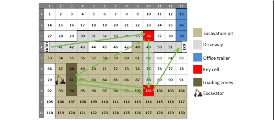 Fig. 12 Algorithm defining the transition rules