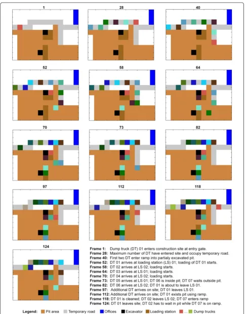 Fig. 14 Visualization of the developed cell-based simulation in MATLAB®