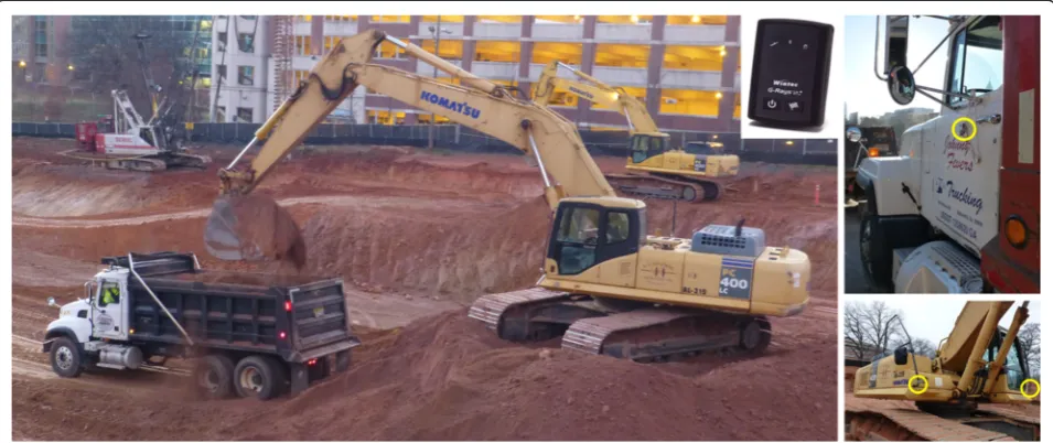 Fig. 1 Typical loading and waiting activities on a construction site with GPS data loggers mounted on the hauling and excavation equipment