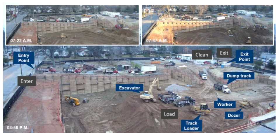Fig. 2 Resource overcrowding and undercrowding situations at an excavation site: Dump trucks queuing up in- and outside the construction siteat 7:22 A.M
