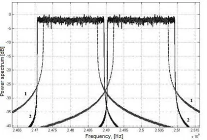 Table 2.  Spectral Efficiency Of The Studied Signals  