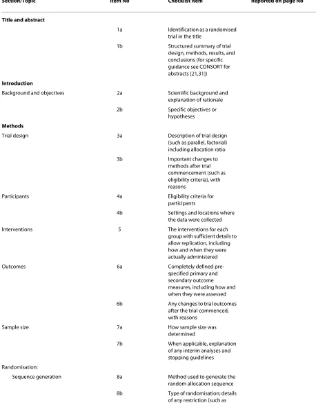 Table 1: CONSORT 2010 checklist of information to include when reporting a randomised trial*