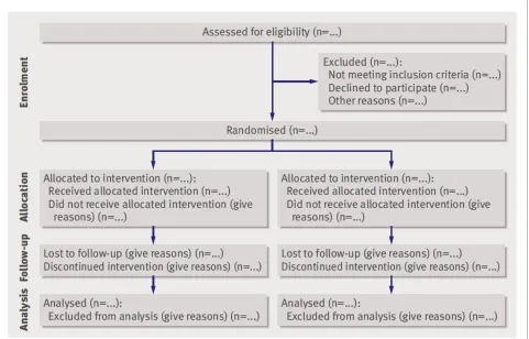 Figure 1 Flow diagram of the progress through the phases of a parallel randomised trial of two groups (that is, enrolment, intervention allocation, follow-up, and data analysis).