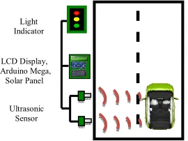 Figure 6: The Illustration of the Component Arrangement 