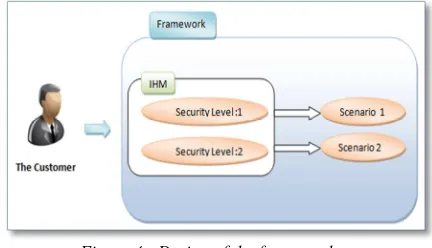 Figure 4 : Design of the framework 