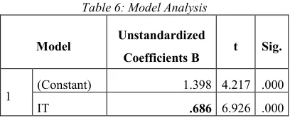 Table 6: Model Analysis 