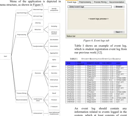 Table I shows an example of event log, 