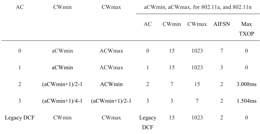 Table 2: IEC 61850 Messages For Smart Grid Applications In Distribution Substation 