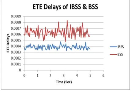 Fig.  6: GOOSE Status Packet From ICB Node 