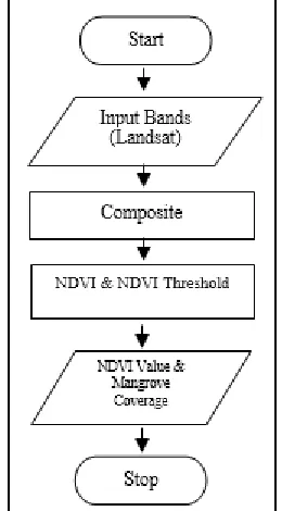 Figure 3. Figure 2 describes the course of activity 