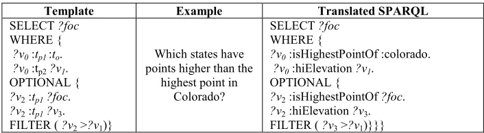 Table 13: Template for Pattern 11 
