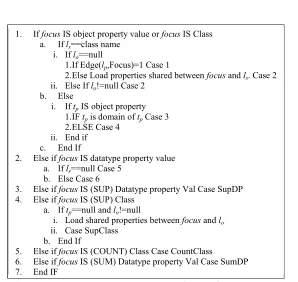 Figure 5. MYAutoSPARQL Architecture 