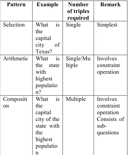 Table 1: Natural Language Question Complexities 