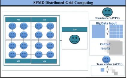 Figure 1: 2D Mesh Grid Computing for distributed 