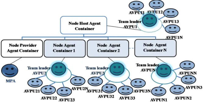 Figure 2: Distributed Computing Environment main components overview  