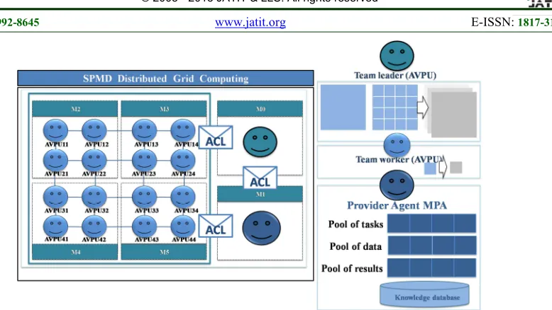 Figure 4: Overview of the Model management strategies for the main parallel computing challenges  