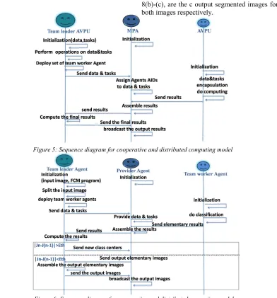 Figure 5: Sequence diagram for cooperative and distributed computing model  