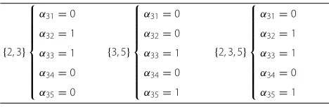 Fig. 3 Covariance matrices A3 for different sets of �3