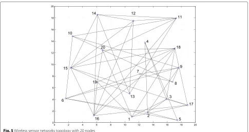 Fig. 5 Wireless sensor networks topology with 20 nodes