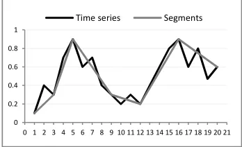Figure 1: Sample time series segmentation.  