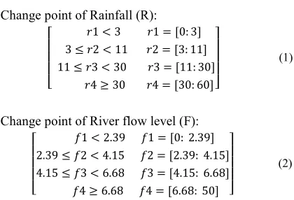 Table 1: Sliding window algorithm 