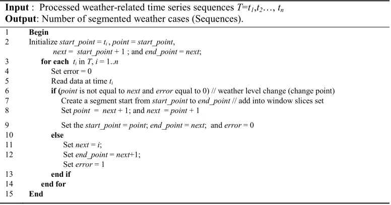 Table 3: Adapted sliding window algorithm (ASWA) 