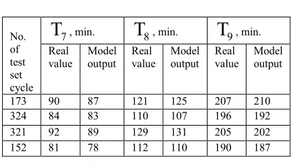 Table 2. Values Of Reference PointsTσ  